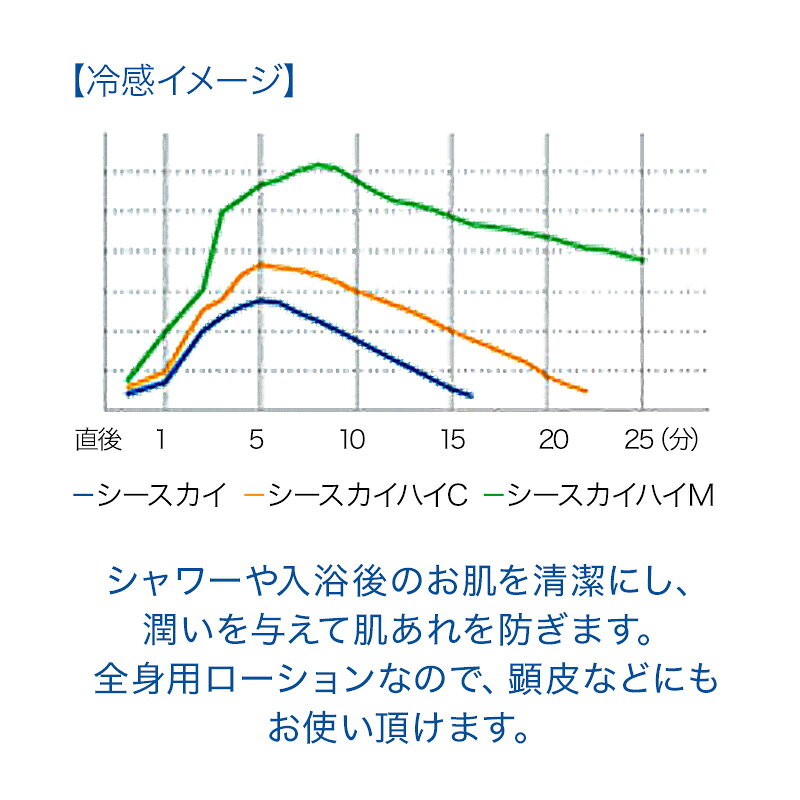 【LINE登録で300円クーポン】イリヤ シースカイ ハイM 4L|イリヤコスメティック ミント ローション 全身 頭皮 日焼け スポーツ 火照り ほてり 爽快 スッキリ 肌荒れ 清潔 潤い うるおい 保湿 スキンケア 大容量 業務用 サロン専売 おすすめ 人気 ランキング クチコミ kamiya-10026270 髪屋 サンプル画像3