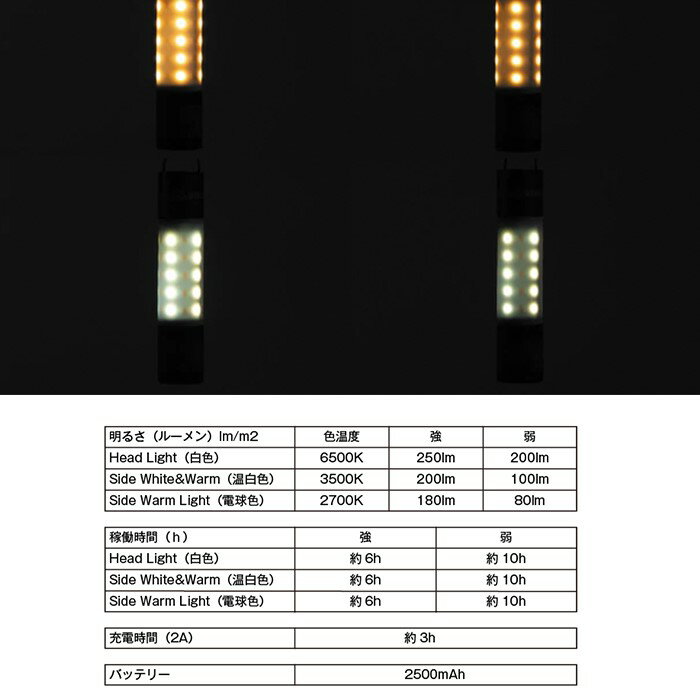 《3,980円以上で送料無料》 MINIMALIGHT 【od】 5050WORKSHOP ミニマライト 3