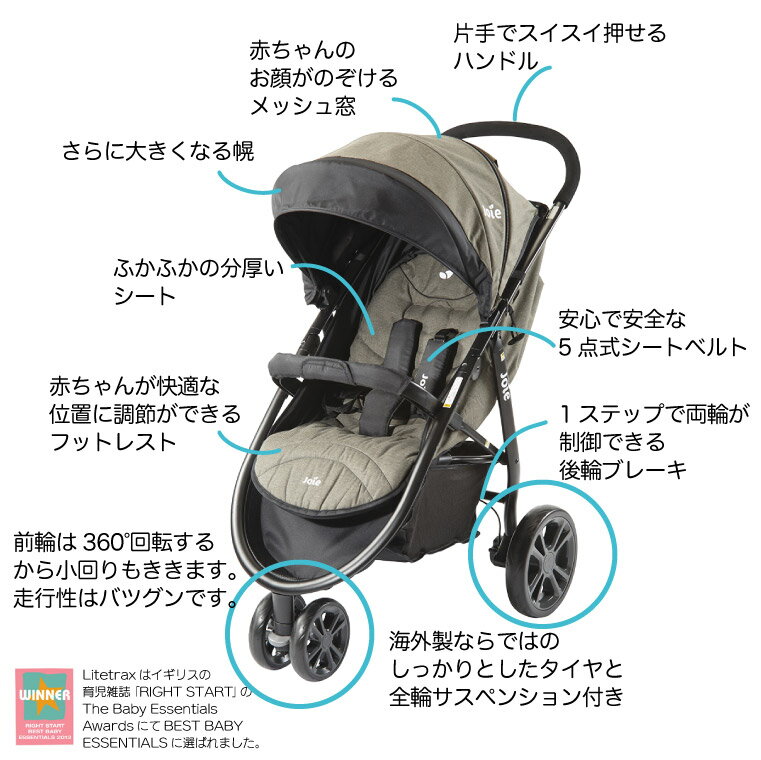 litetrax各部機能
