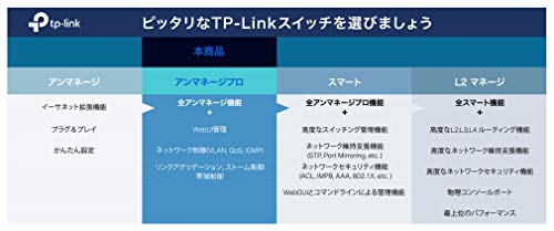 TP-Link Giga対応 16ポート スマートスイッチ 管理機能付 金属筺体 5年保証 TL-SG1016DE ブラック