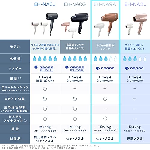 【中古】OHPHCALL 6個 ベルベットバッグ dry bag travel bag traveling bag backpack bag リュックバッグ リュックポーチ ヘアドライヤーオーガナイザー