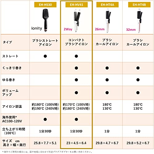 パナソニック ブラシアイロン コンパクト カール ストレート 2way 26mm 白 EH-HV41-W