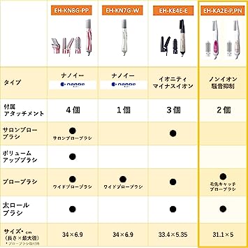 パナソニック くるくるドライヤー 騒音抑制 カール ボリュームアップ ピンク調 EH-KA2E-P