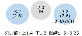 IHクッキングヒーター　日立製（永大産業）JS-HT-N2000STWFS　オールメタルタイプ...