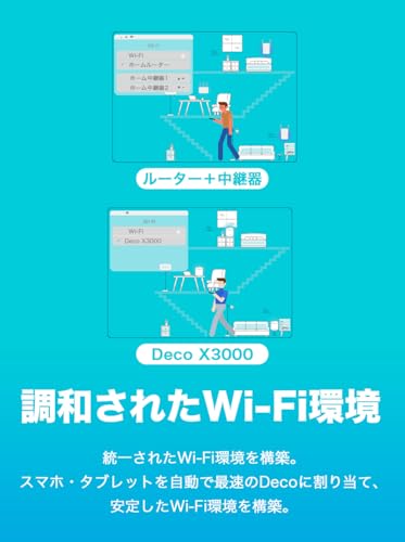 【中古-非常に良い】【輸入・日本仕様】TP-Link WIFI 無線LAN 中継器 11ac/n/a/g/b 1733 + 800Mbps ビームフォーミング MU-MIMO APモード 3年保証 RE650