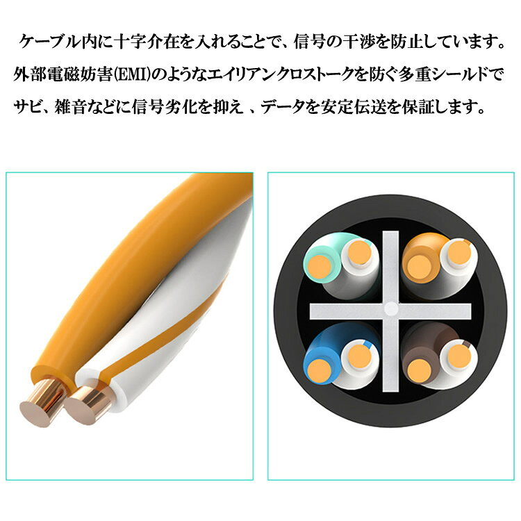 2m LAN 延長ケーブル RJ45 CAT6 LAN延長コネクタ 高速イーサネット Gigabit 有線 延長コード 爪折れ防 ksplus-10000755 kanaushop サンプル画像3