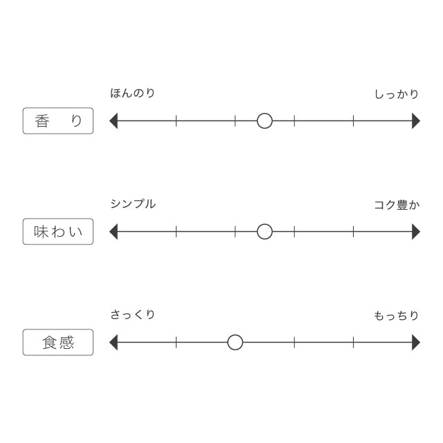 ALNATURIA はるきらりストレート（強力粉）800g【 アルナチュリア 北海道産 国産 小麦粉 パン 製菓 クロワッサン ハードブレッド ホームベーカリー 】