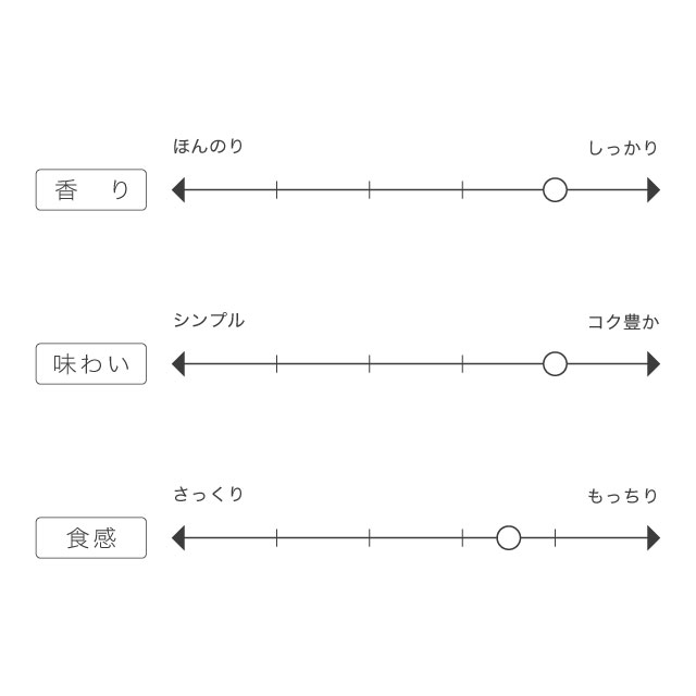 ALNATURIA 春よ恋ストレート（強力粉）800g【 アルナチュリア 北海道産 国産 小麦粉 はるよこい 100％ 食パン ホームベーカリー パン作り お菓子作り パン材料 お菓子材料 】