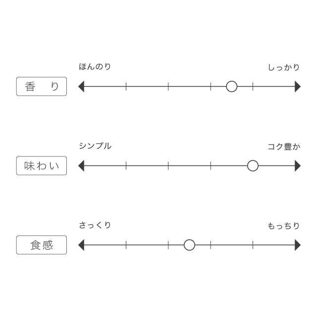 ALNATURIA はるゆたかストレート（強力粉）250g【 アルナチュリア 北海道産 国産 小麦粉 ハルユタカ 100％ 食パン ハードブレッド パン作り お菓子作り パン材料 お菓子材料 】