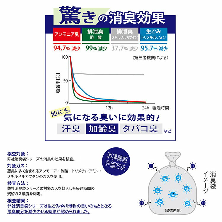 �����к��ѥݥ��� �ý��� 10L��45L ��10���� AS15 AS45 �п�ȾƩ�� ����ǽ�ý����۹� [M�� 1/3]