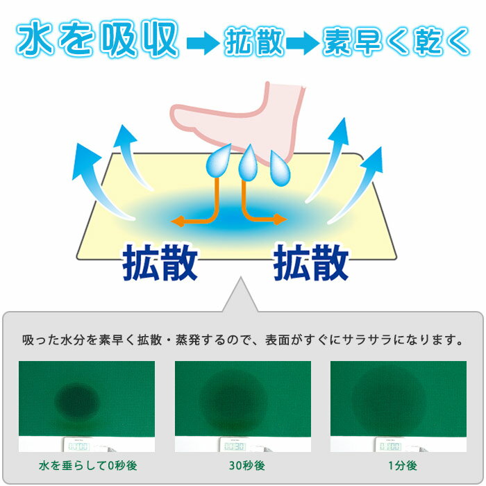 バスマット 吸水一番バスマット50×70cm 吸水 速乾 サラサラ 吸着 ズレない サンコー 快適