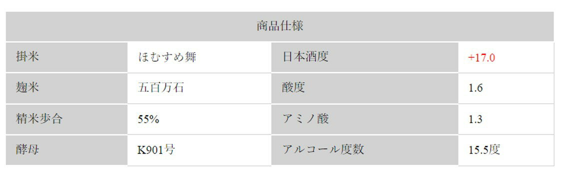 爽やかな吟醸香 中本酒造