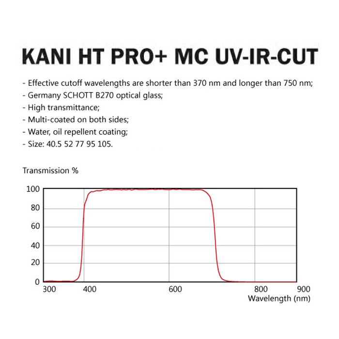 KANI シャープカットフィルター UV-IRカット 40.5mm / レンズフィルター 紫外線 赤外線吸収 丸枠 父の日 プレゼント