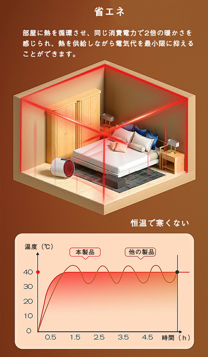 即納 セラミックヒーター 小型 ファンヒーター 卓上 セラミックヒーター 電気 ヒーター 足元ヒーター 電気ファンヒーター 速暖 温風 低騒音 過熱保護 省エネ 節電 安心安全 PSEマーク 500w 持ち運び便利 英語説明書 【レビュー特典！】