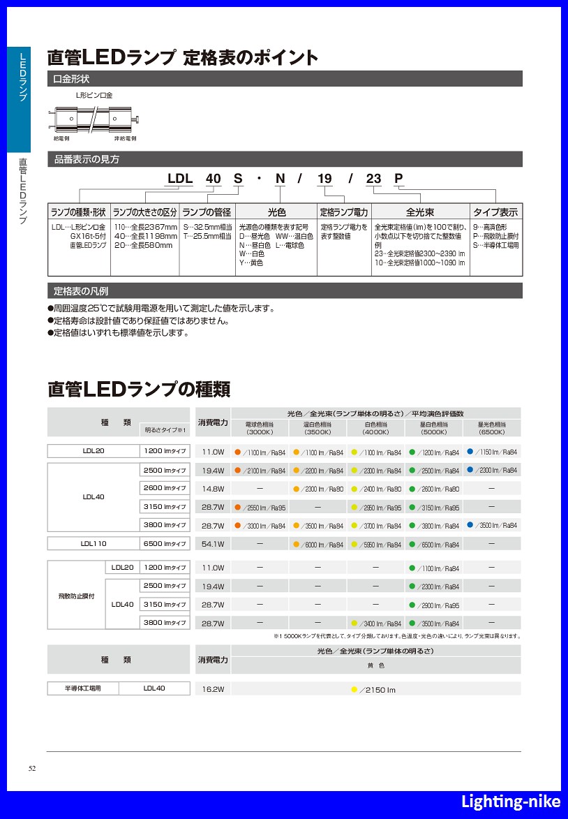 パナソニック LDL20S?W/11/11-K　直管LEDランプ　LDL20SW1111K 2