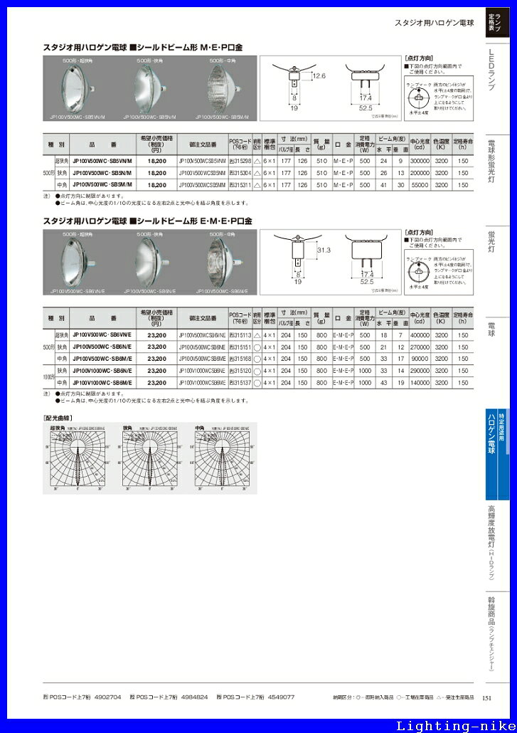 パナソニック JP100V1000WC・SB6M/E スタジオ用ハロゲン電球　シールドビーム形E・...