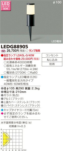 工場在庫　納期2〜3日ランプ別売東芝HomeLightning　F19 435ページ 基本情報 形名 LEDG88905 希望小売価格 26,700 円（税別） 品名 LEDガーデンライト・門柱灯ランプ別 品種名 LEDガーデンライト・門柱灯 商品コード 13500027 JANコード 4974550423694 グリーン購入法 - 発売日 2011年09月01日 在庫情報 ○（工場倉庫在庫品） 詳細商品情報 器具タイプ1 LED電球一般電球形　スパイク式 HZ適合 50/60Hz 器具全光束 205lm 消費電力 7.1W 質量 2.3 kg Q1 マーク - ランプ別 ランプ別 ランプ同梱 ランプ非梱包 安定器別 - 推奨ランプ形名1 LDA7L-H 適合ランプ1 適合ランプ：LED電球一般電球形10.6W以下（E26） 外形寸法 径φ100　高290 mm 適合・認定品 照射面距離：0.1 仕様 仕様1名称 本体 仕様1材質 アルミ 仕様1仕上げ ブラック 仕様1その他 ガラス（乳白） 仕様2名称 上面カバー 仕様2材質 ステンレス 仕様2仕上げ ブラック 仕様3名称 スパイク 仕様3材質 ステンレス 仕様3仕上げ ブラック 仕様5名称 定格電圧：AC100V 仕様8その他 寿命：40,000時間（光束維持率70％） 仕様9その他 相関色温度：2700K　平均演色評価数（Ra）：80 仕様10材厚 9mm 仕様10その他 固有エネルギー消費効率：28.9 lm/W 備考 ----- 埋込寸法：210mm ----- スパイク式キャブタイヤコード付属（5m） ----- グローブ：ネジ込み 関連商品形名 光源形名 LDA5L-G/60W LDA5L/WD LDA5LWD LDA5N/WD LDA5NWD LDA6L LDA6L/2 LDA6L/3 LDA6L2 LDA6L3 LDA6N LDA6N/2 LDA6N/3 LDA6N2 LDA6N3 LDA7L LDA7L/WD LDA7LH LDA7LWD LDA7N LDA7N/WD LDA7NH LDA7NWD LDA8L-G LDA8LG LDA8N-G LDA8NG LDF7L-H LDF7N-H LEL-AW4L/D LEL-AW4N/D LEL-AW7L/D LEL-AW7N/D LELAW4LD LELAW4ND LELAW7LD LELAW7ND 有資格者による電気工事が必要です。 LEDG88915 LEDG88903 LEDG88914検索キーワード　エクステリア ライト ランプ 照明器具 インテリア おしゃれ かわいい 屋外 玄関 モダン バスルーム 玄関灯 外灯 引越し祝い 新築 部屋作り づくり 一人暮らし コーディネート ガレージ 車庫 防犯 通販 楽天　アウトドアライト アウトドア 屋外 室外　防水 防雨 outdoor 屋外用　庭園 植込 アプローチ照明器具\エクステリアライト\一般住宅用\ガーデンライト