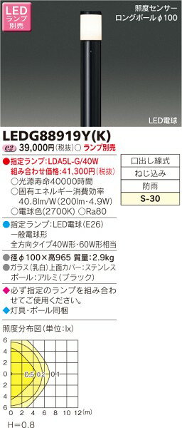 ŃCebN LEDK[fCgE和 LEDG88919YK