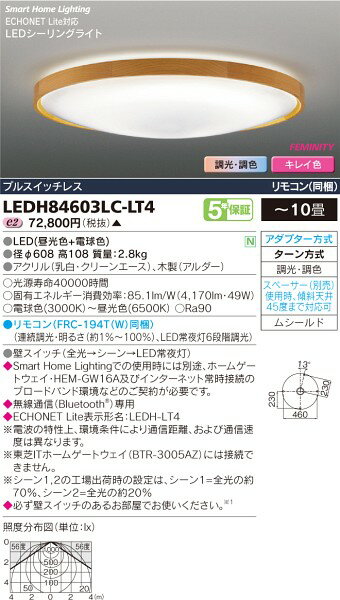 東芝ライテック HEMS対応　シーリングライト LEDH84603LC-LT4