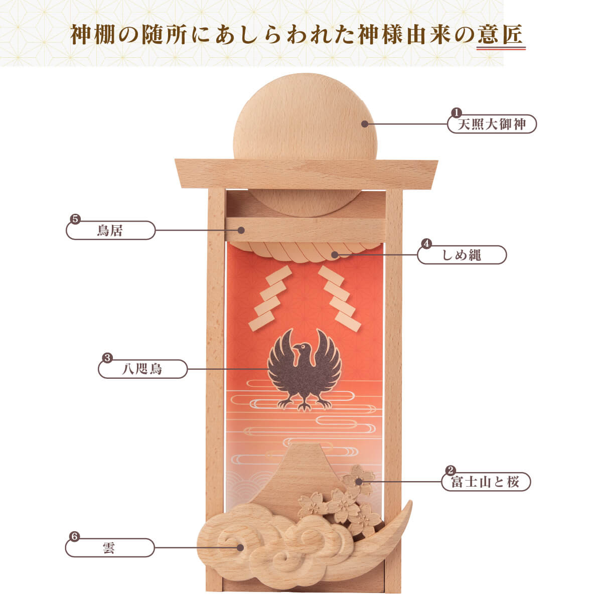 【安心のメーカー直営、直送】 ハレノヒ『神様尽くしの神棚』（ハレノヒ 神棚 モダン 現代 日本の神様 富士山 日の出 八咫烏 神社 神式 御札立て お札 木製 神具 セット コンパクト 省スペース シンプル デザイン デザイナーズ 開運）