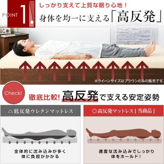 【30日間返品保証】【シングル】高反発マットレス高反発マットレス高反発マット10cmプロファイル加工フラット三折りクイーン洗えるカバーリバーシブル