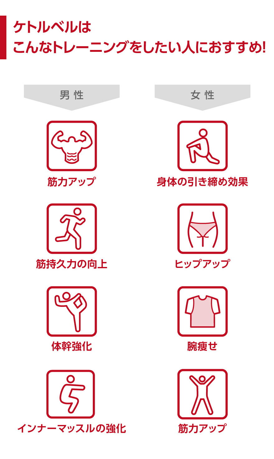 ケトルベル12kg