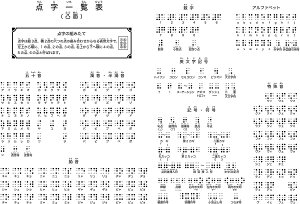 お風呂学習ポスター 点字一覧表 (モノクロ)