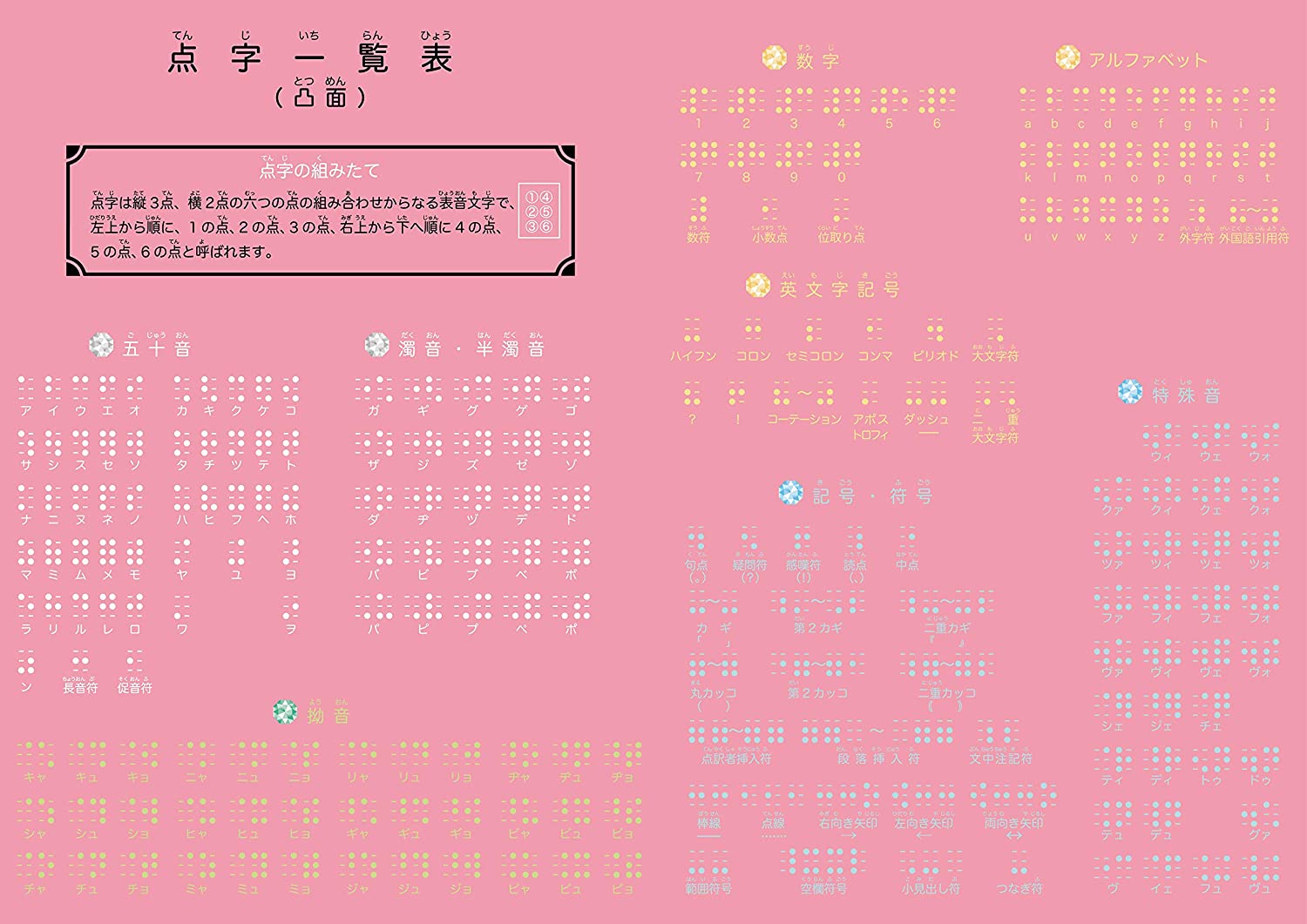 楽天万福商店お風呂学習ポスター 点字一覧表 （カラー）