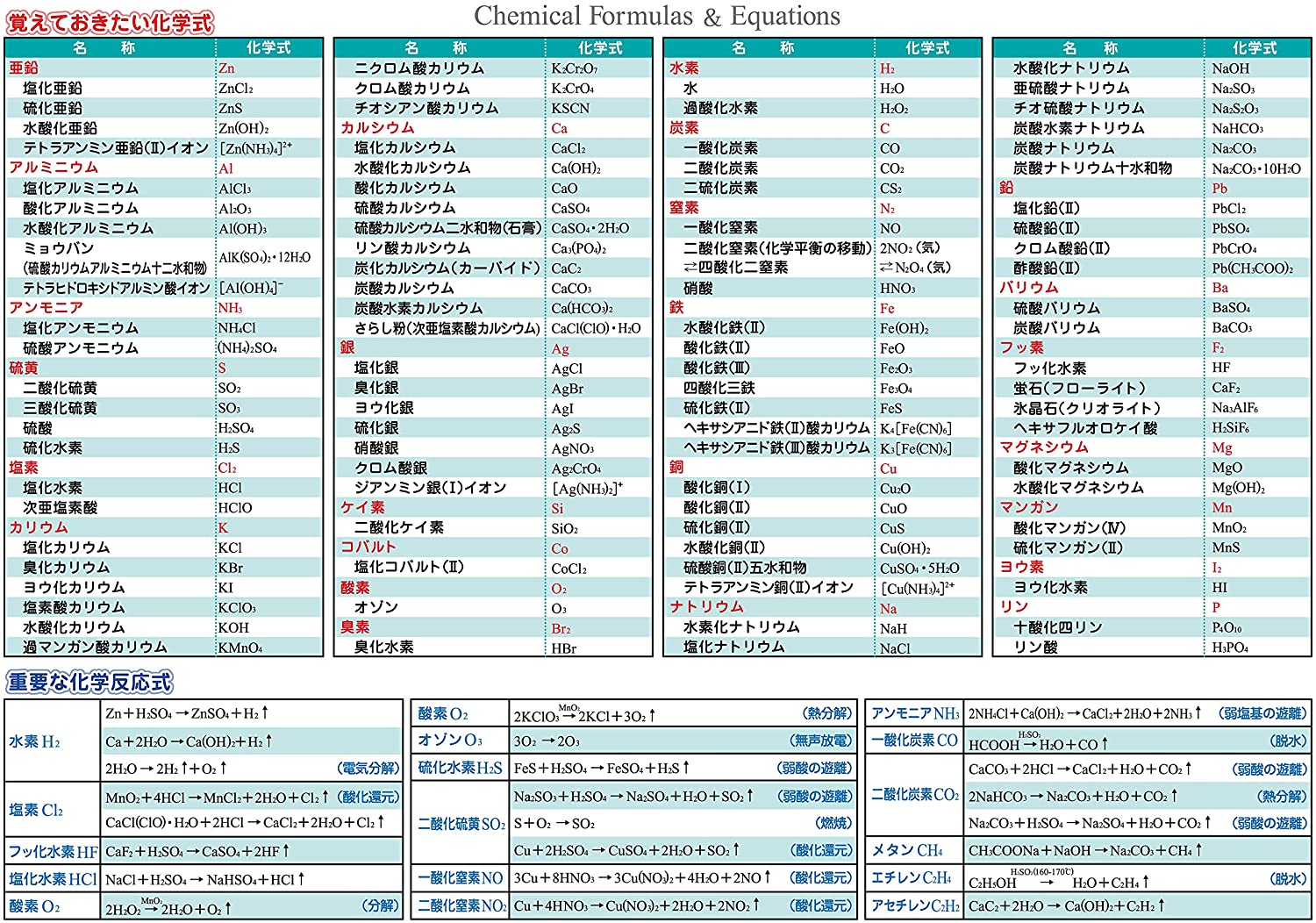 お風呂学習ポスター 受験教材 (化学式一覧表)のサムネイル