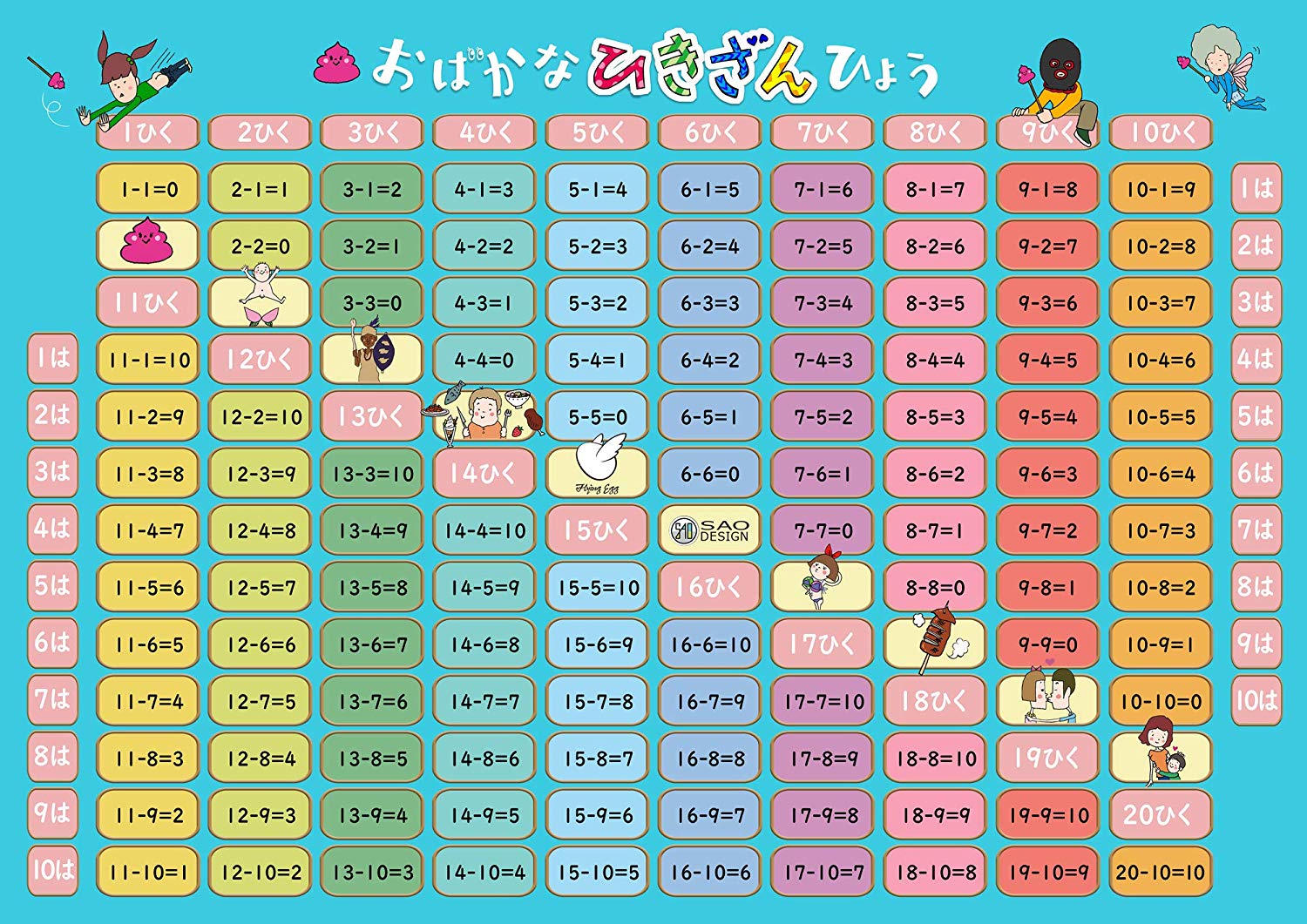 お風呂学習ポスター (引き算) 知育 お受験教材