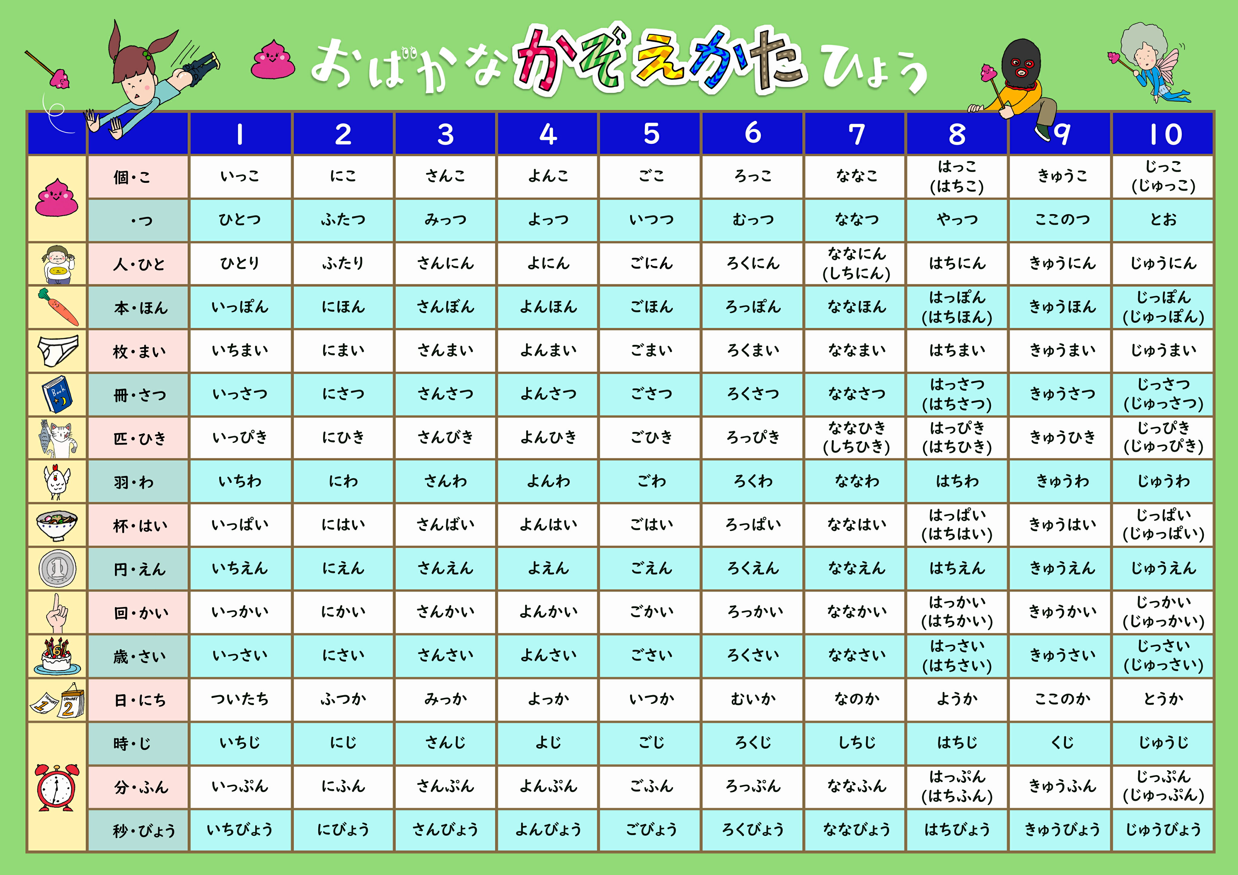 お風呂学習ポスター (数の数え方) 知育 お受験教材のサムネイル