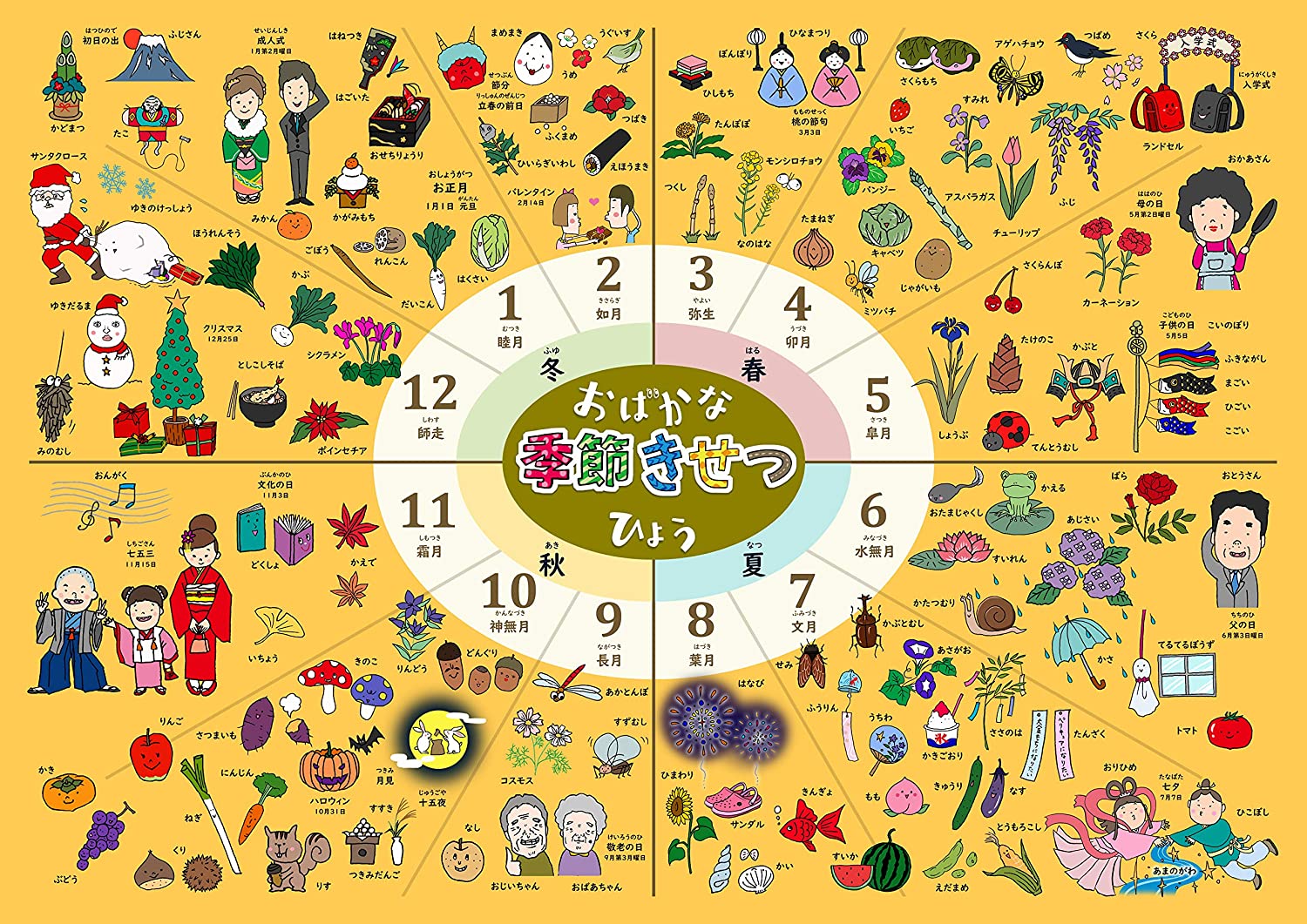 お風呂学習ポスター (季節・四季) 知育 お受験教材のサムネイル