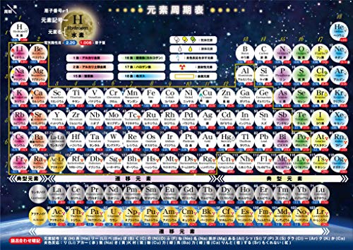 お風呂学習ポスター 受験教材 (元素周期表(大 60×42cm.))