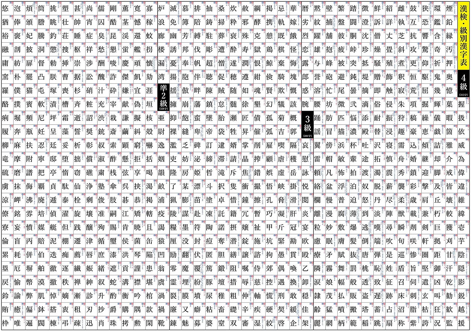 お風呂学習ポスター 漢字 (漢検 4級・3級・準2級(大 60×42cm))のサムネイル