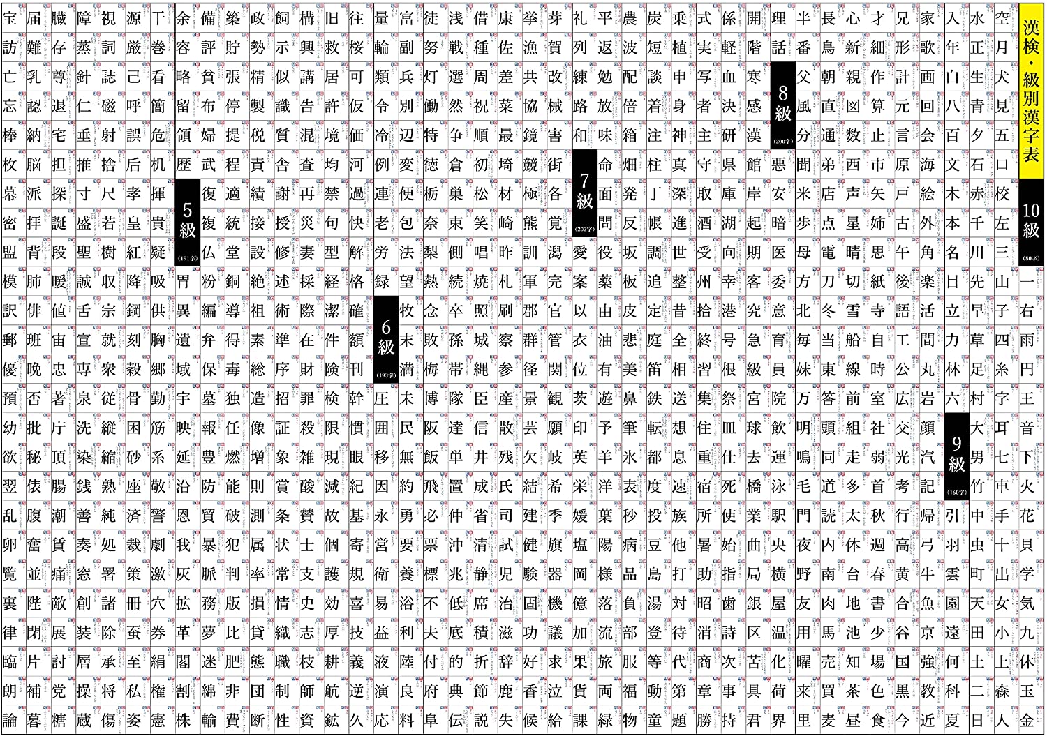 楽天万福商店お風呂学習ポスターシリーズ （漢検 10級・5級（大 60×42cm））