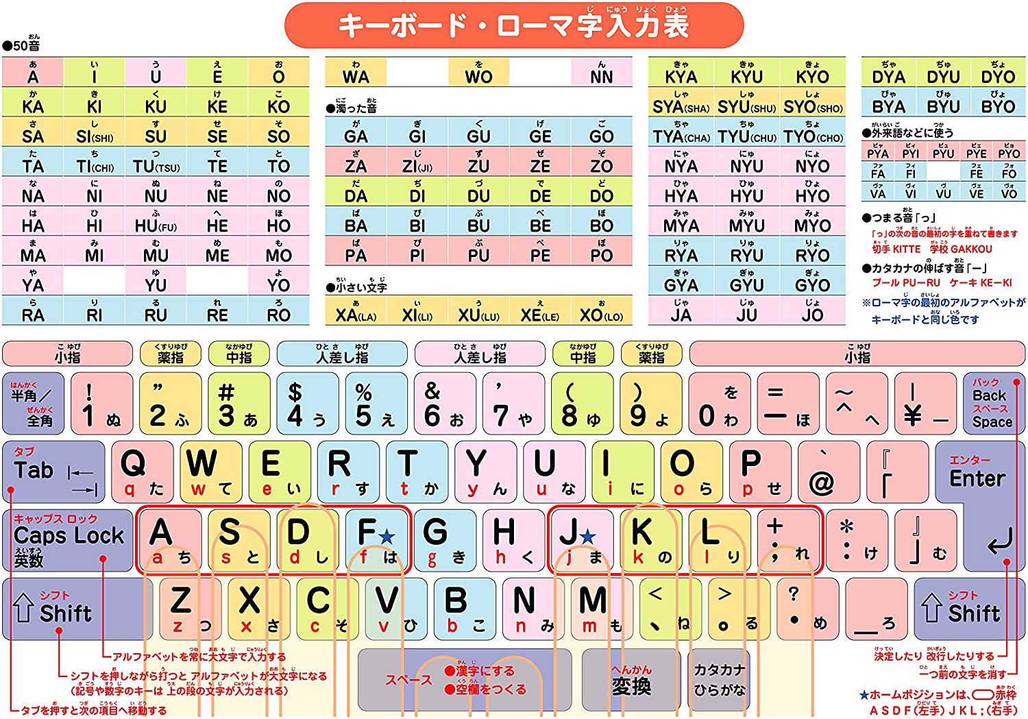 お風呂学習ポスター 算数 (キーボード ローマ字入力表(中 36×25cm))