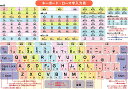 お風呂学習ポスター 算数 (キーボード ローマ字入力表(中 36×25cm))