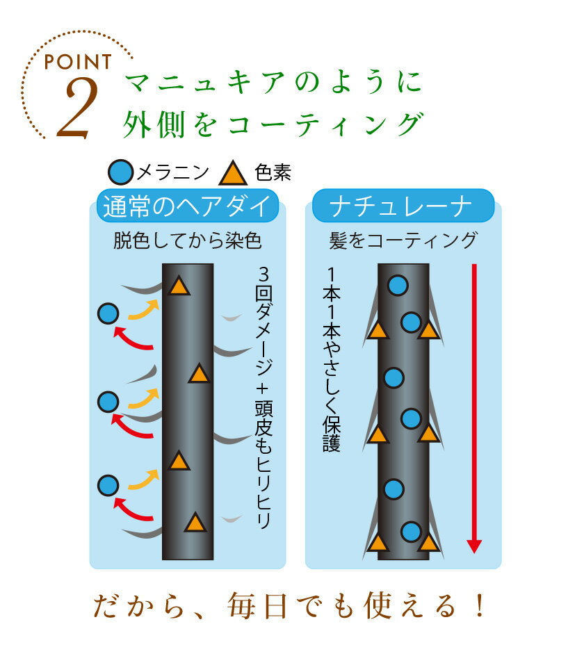 ヘアカラーリングクリーム(ボルドー)(落ち着きのある赤)天然成分配合ラベンダーツヤハリ泡メンズレディース敏感肌低刺激潤い保湿うるおい女性美髪毛染めヘアークリーム100g/マリノショップmarinoshop