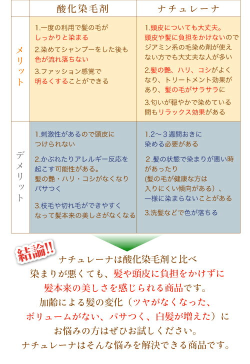 ヘアカラーリングクリーム(ボルドー)(落ち着きのある赤)天然成分配合ラベンダーツヤハリ泡メンズレディース敏感肌低刺激潤い保湿うるおい女性美髪毛染めヘアークリーム100g/マリノショップmarinoshop