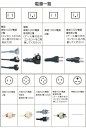 Panasonic パナソニック(旧サンヨー) 小型ショーケース SMR-H99NC(旧:SMR-H99NB) 業務用 業務用ショーケース 冷蔵ショーケース 2