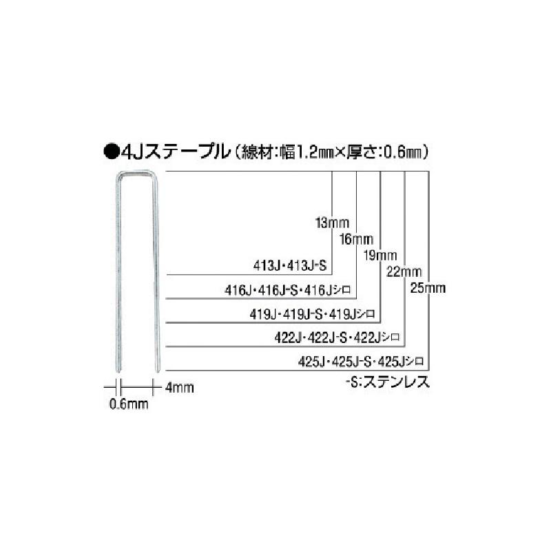 商品名マックス MAX タッカ用4Jステープル 肩幅4mm 長さ25mm 5000本入 1箱 425Jメーカー名マックス商品名称MAX タッカ用4Jステープル 肩幅4mm 長さ25mm 5000本入数量1箱型番425J※ご注文前の確認事項・お支払い方法：クレジット決済、銀行振込（商品代引き不可） ・発送に関して：メーカー直送（運送業者の指定は出来ませんのでご了承下さい） ・在庫に関して：欠品の場合は都度ご連絡させて頂きます。 ・送料に関して：北海道、沖縄、離島等は別途となる場合があります。都度ご相談下さいませ。 ・その他：廃盤や価格変更、仕様変更、品番変更等が行われる場合があります。予めご了承ください。