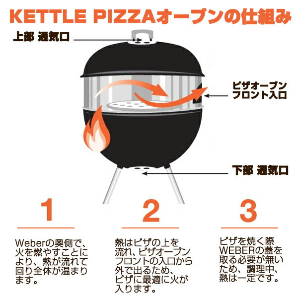 【正規輸入品】【アメリカ製】KPDU-22 ケトルピザ デラックスUSAキット (ピザ窯アタッチメント・アルミピール・ピザストーン)KettlePizza Deluxe USA野外で本格ピザが楽しめる!weber47、57cmグリル対応ピザ窯キッド簡単セッティングBBQが楽しくなる通販格安セール情報 楽天 通販