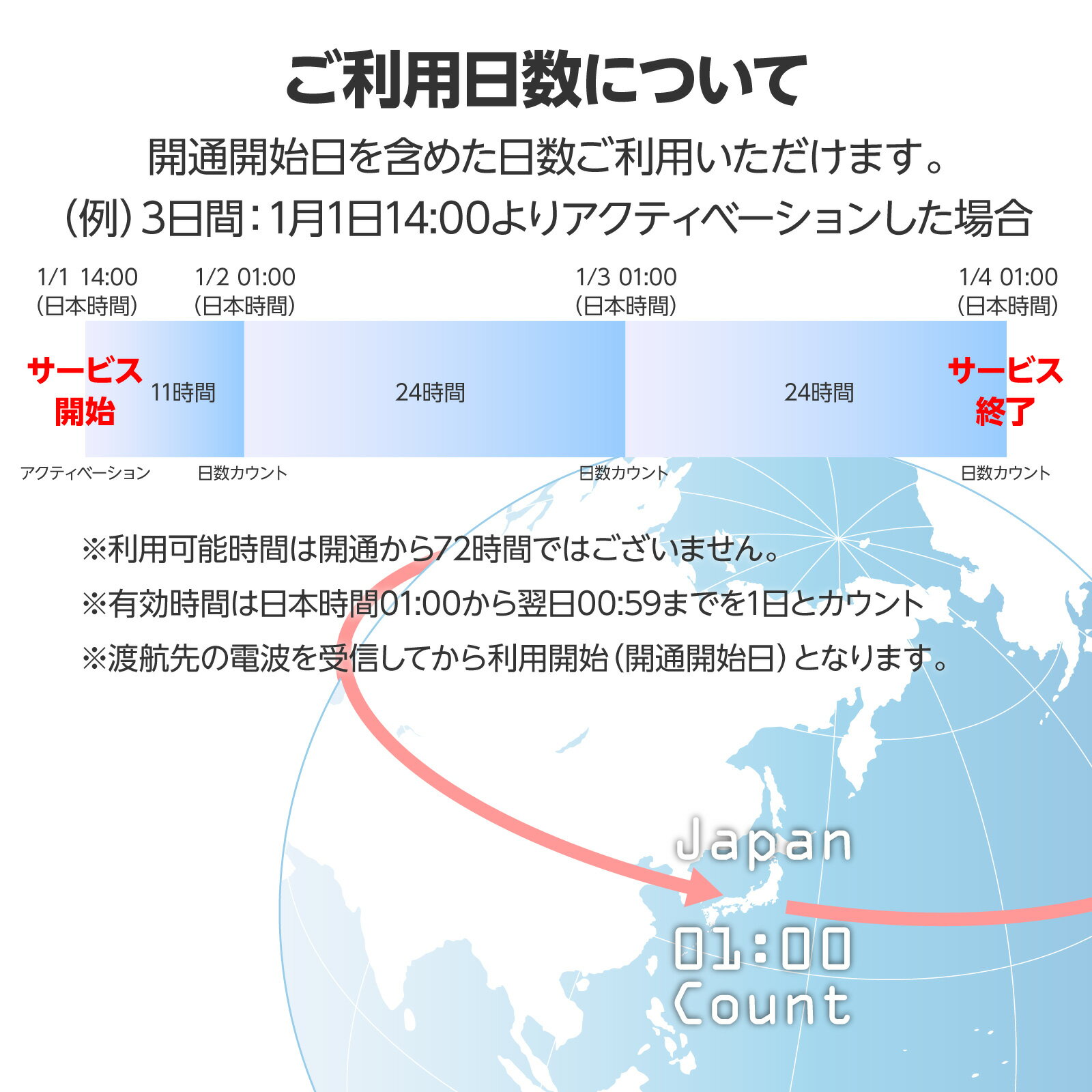 Mayumi eSIM 台湾用SIM 10GB/7日間 安心サポート データ通信 テザリング 海外SIM プリペイドSIM 留学 海外出張 海外旅行 ワーホリ 短期留学台湾 eSIMだからすぐに利用可能 営業日13:00までに購入・登録で即日メール送信 3