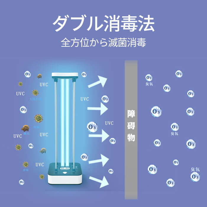 UV除菌 ライト ポータブル 360° 紫外線除菌灯 オゾン ダブル除菌 マスク除菌 紫外線ライト UVCライト 除菌ライト 紫外線ランプ UVCランプ 除菌ランプ 除菌器 細菌 雑菌 ウイルス ダニの死骸 花粉 脱臭 対策 部屋 トイレ リビング ダイニング