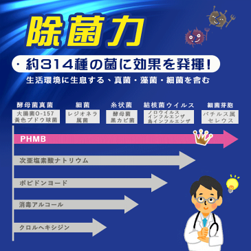 【100ml*1本】日本製phmb除菌 スプレー手指 皮膚 携帯用(迅速に発送対応)ASAP Shipping 除菌 PHMB スプレー 消毒用 消毒液手指 ウイルス virus SDS除菌*1本