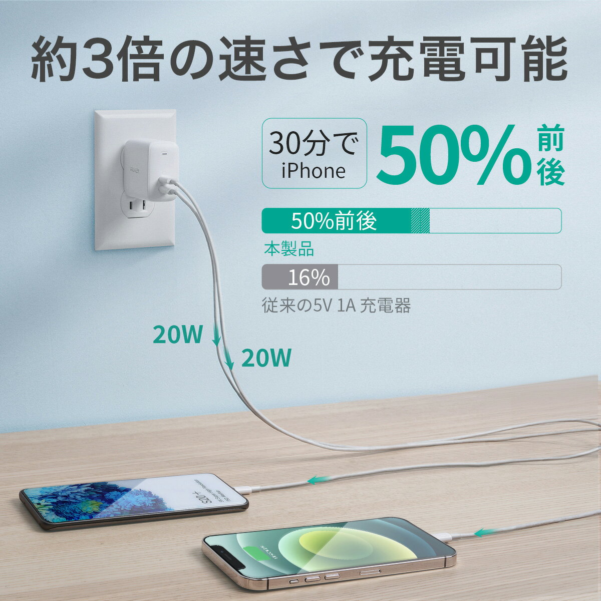 最大20Wの高出力対応でiPhone12 13シリーズの充電に最適 13 40W AUKEY Android Duo MagSafe対応 PA-R2S Swift USB-C iPhone12 オーキー スマホ タイプC タブレット ブラック ホワイト 充電器 急速充電 格安即決 AUKEY 最大20Wの高出力対応でiPhone12 13シリーズの充電に最適 13 40W AUKEY Android Duo MagSafe対応 PA-R2S Swift USB-C iPhone12 オーキー スマホ タイプC タブレット ブラック ホワイト 充電器 急速充電 格安即決 AUKEY