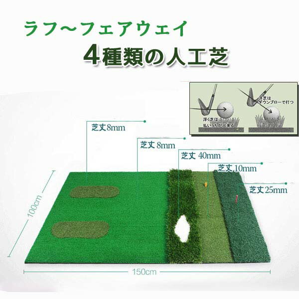 商品名 4種類の人工芝 使用方法 &nbsp; ■商品詳細　 4種類の丈の長さが違う高級人工芝マットが【新登場】。 【飛距離】：重要なドライバーショットも練習可能 【テンプルショット】：クラブがボールの下を潜り込むミス等の様々なショットの練習可能 【ショット】：ラフからのアプローチショットの練習 ■本製品は足場を重視したリアルな足場を踏んだショットを実現 芝の種類もラフ〜フェアウェイまで4種類の芝を提！！ ティーショット＆アプローチショットが充実！！ ダブリショットなどミスショットの軽減！！ ドライバーショットとアイアンショットの違いを肌で感じて体で練習可能 【サイズ】1.5m×1m×厚み40cm+10（最大幅） 【芝のサイズ】：本体(土台10mm) 【フェアウェイ】：10mm/8mmの2種類 【ラフ】：40mm/25mmの2種類 ※高さの違う芝でラフショット＆ドライバーショットの練習に！ ※ 地面と水平軌道（レベルブロー） 上昇軌道（アッパーブロー）のショットを本製品の芝を使って実現可能！ 【素材】：EVA樹脂ほか 【重量】：3kg 【付属品】：新品ボール10個/製品本体/大小ティー×2個 【新品ゴルフボール 10個プレゼント】 ゴルフボール付きなので　ゴルファー悩み　ボール不足を解消 商品詳細 商品 について ・商品の仕様改善のため、予告無く外観の変更などがある場合がございます。・メーカー取り寄せ品の場合、入荷・出荷まで1週間〜1か月前後お時間を頂く場合があります。・おまけ、プレゼントは予告なく終了する場合があります。※当店取り扱いの商品は、海外メーカー品（中国製）となります。 ・イメージ写真に含まれる背景小物・アクセサリーなどは商品に含まれませんので ご了承ください。 ・商品に関してのお問い合わせの場合にはメールで御連絡をお願い致します。 返品・交換など について 特注品の場合、不良品以外の返品は一切不可とさせていただきます。 ※お客様都合（サイズが合わない・イメージが違う等）での返品・キャンセルはお断り致します。 予約注文などで商品到着が遅れることがありますがご購入後のキャンセルはできません。 ご了承お願いします。 海外製品のため輸送時に箱つぶれなどがございますが製品は弊社で検品しております。 梱包箱の箱つぶれ等の交換、返品はできません。 関連商品 人気 【ボール×10個】 【ティー×2個】 【ラフ部 25mm】 【2種類人工芝】 【ボール×20個】 【ティー×2個】 【練習マット×1個】 【オールセット特価】 【自宅でコース】 【設置は簡単】 【ボール×5個】 【室内＆野外でも】 \4,900 特価販売 \52,500 特価販売 \198,000 特価販売 \11,980 特価販売 関連商品 人気 【ボール×10個】 【ティー×2個】 【練習マット×1個】 【傾斜付き】 【安定感】 【収納便利】 【ボール×10個】 【ティー×2個】 【【ボール×5個】 【特大3m】 \99,800 特価販売 \17,280 特価販売 \99,80 特価販売 \15,980 特価販売