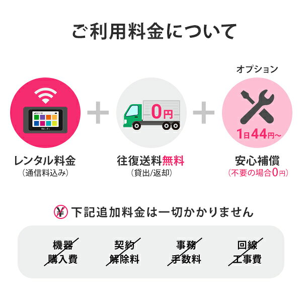 容量 無制限 ネットし放題 ポケット Wifi レンタル 国内 出張 旅行 帰国 入院 引越し アウトレット 送料無料 Wifi ソフトバンク Softbank 1週間 0円 Fs030w ポケットwifi Wifiレンタル 7日 レンタルwifi 短期 3 Wi Fi