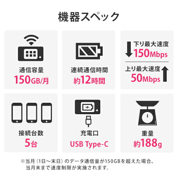 【月間優良ショップ受賞】WiFi レンタル 1...の紹介画像3