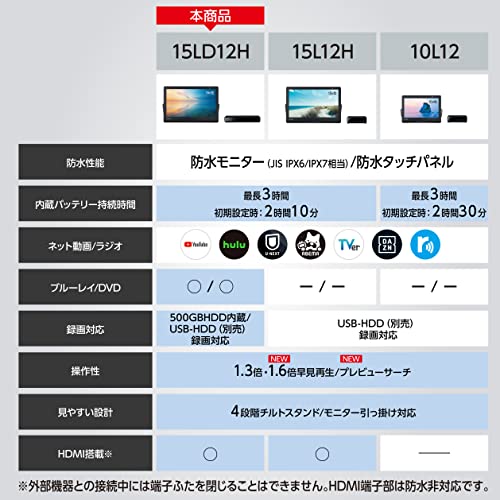 パナソニック 15V型 ハイビジョン HDMI入力端子搭載 ポータブル 液晶テレビ プライベート ビエラ ブラック UN-15LD12H